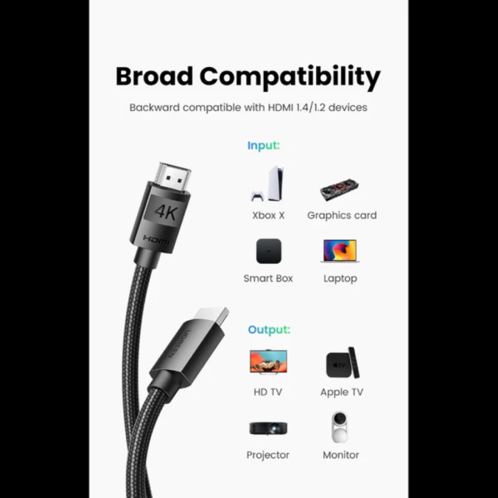 Ugreen 4K HDMI 2.0 cable - 3M