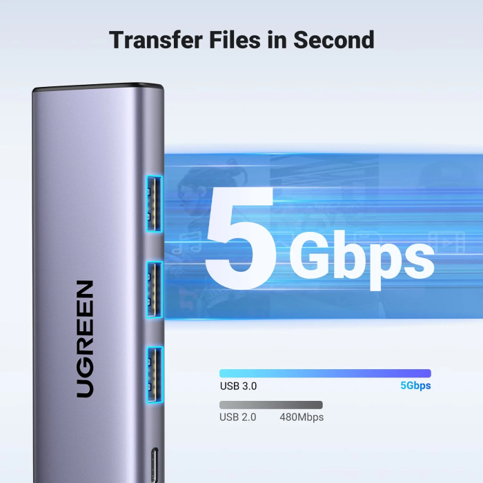 Ugreen 5-in-1 USB-C Hub (100 W PD, 4K@30Hz HDMI)