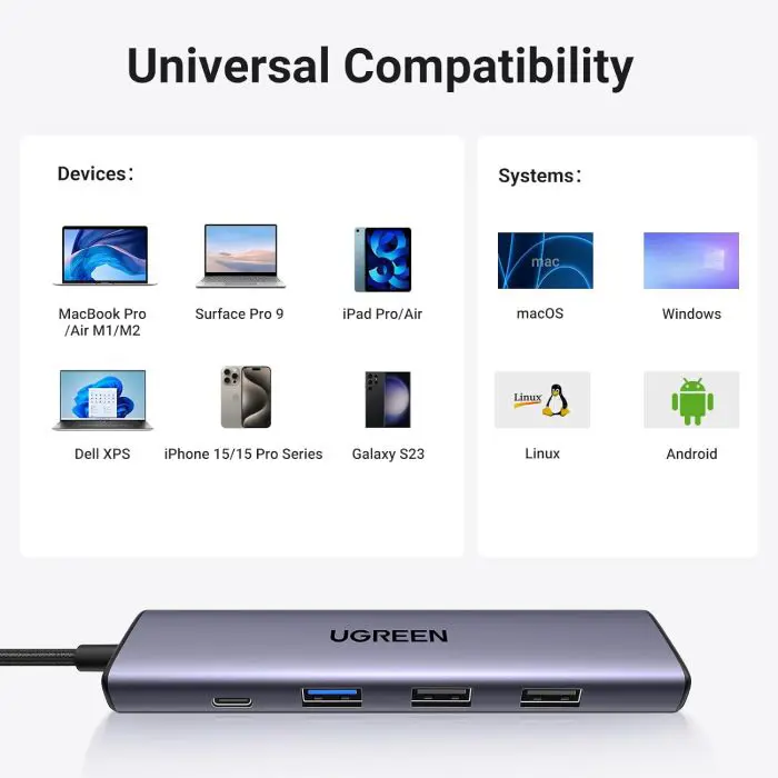 UGREEN 5in1 USB-C 4K HDMI, 100W, 4K@30Hz HDMI
