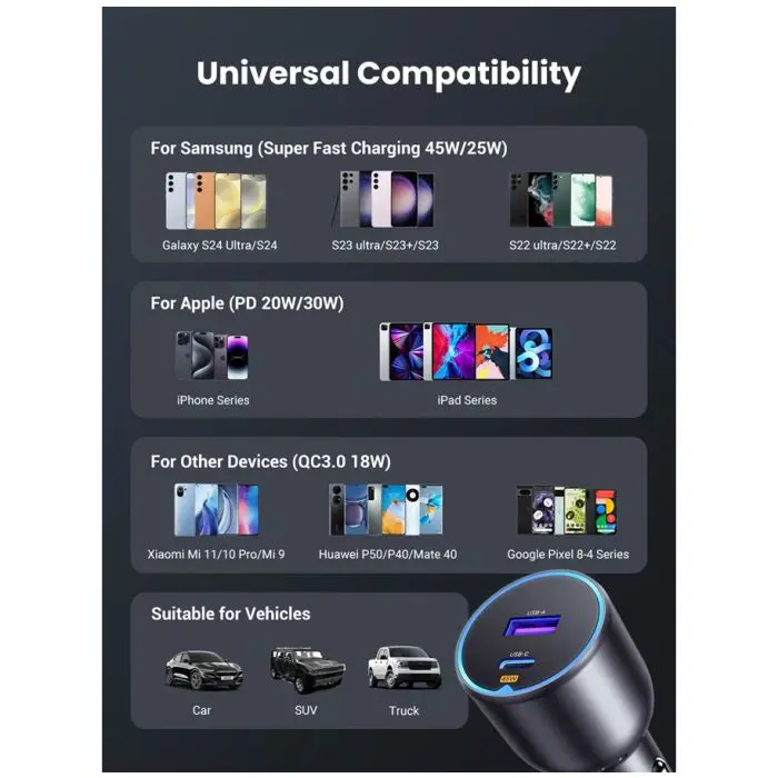 Ugreen 63W USB, USB-C car charger