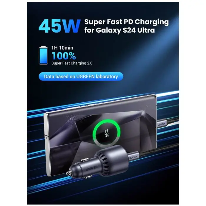 Ugreen 63W USB, USB-C car charger