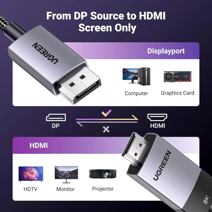 Ugreen Cable DisplayPort to HDMI 8K@60Hz - 1M