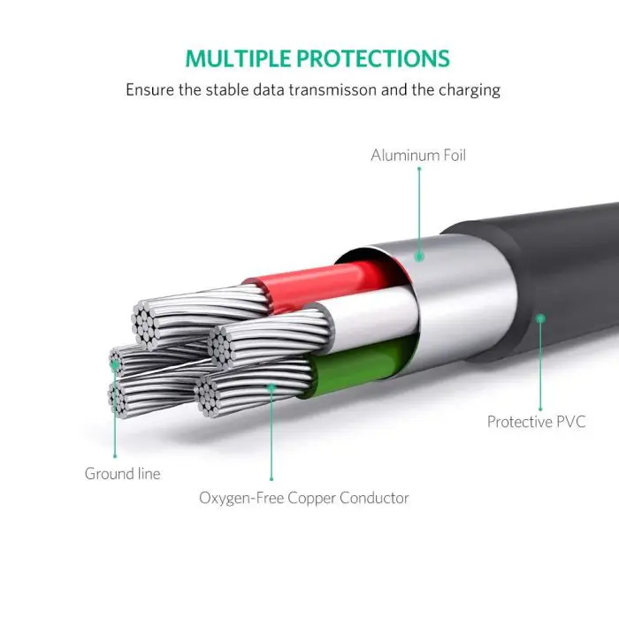 Ugreen cable USB-A to Mini USB 1m - polybag