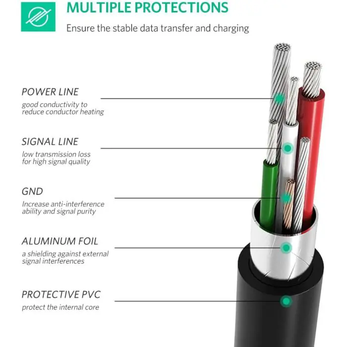 Ugreen cable USB-C 2.0 (M) to Mini USB 5Pin male - polybag