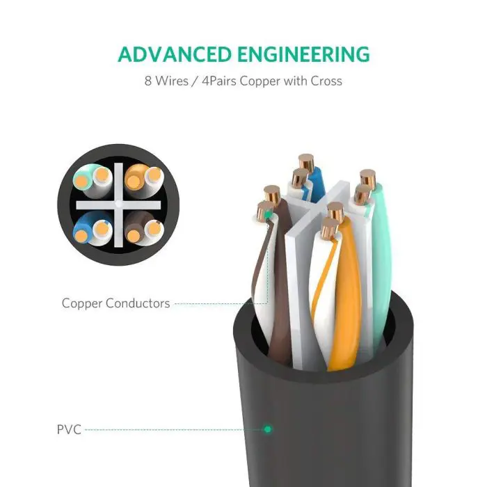Ugreen cable UTP extension Cat 6 3m - polybag