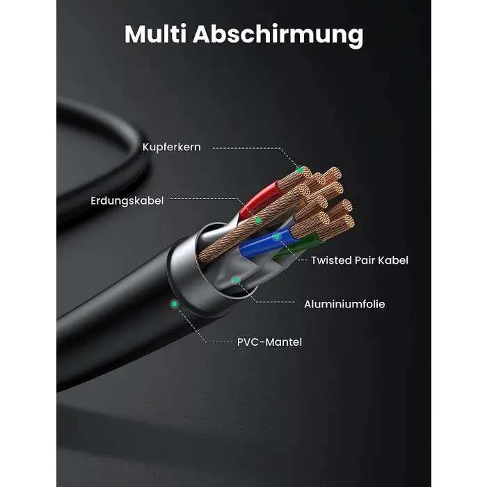 Ugreen Cat7 RJ45 gigabit network cable 10 Gbps, 600 Mhz/s 2m