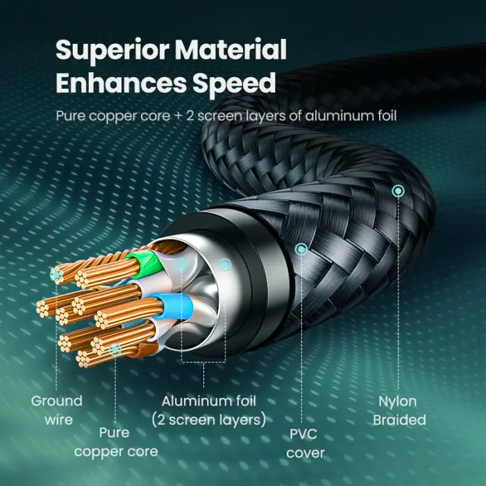 Ugreen Cat7 Shielded Braided Round Cable with Modular RJ45 Ethernet Connector 5M