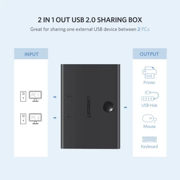UGREEN Data Switch , USB 2.0 2x1, crni