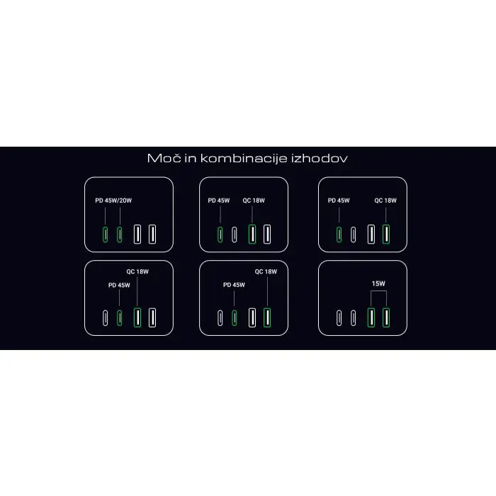Ugreen DigiNest Cube 65W USB-C / AC 7in1 socket