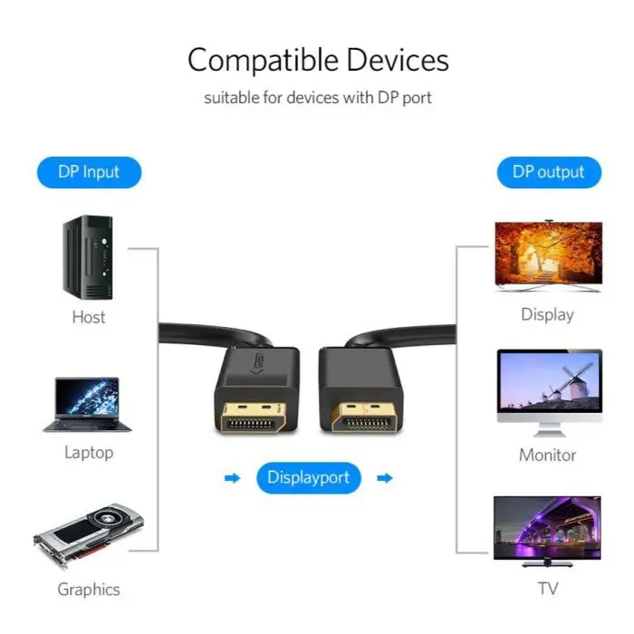 Ugreen DisplayPort 1.2 cable 2M - BOX