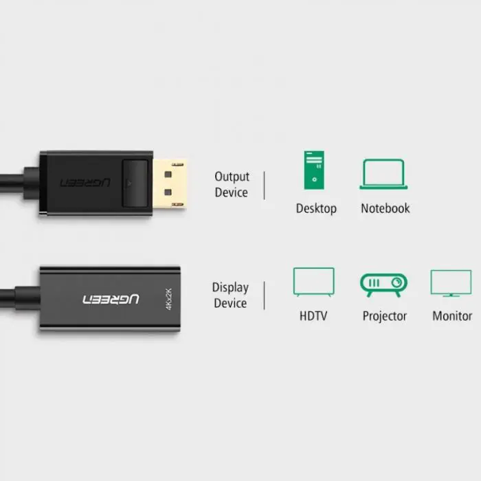 Ugreen DisplayPort to HDMI adapter 4K - box
