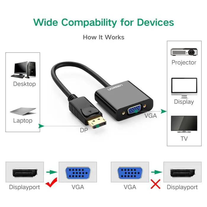 Ugreen DisplayPort to VGA adapter - box
