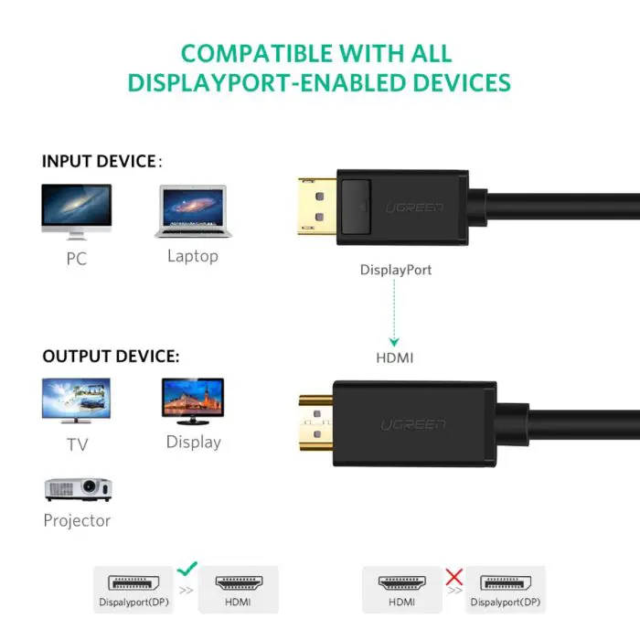 Ugreen DP to HDMI cable (M-M) 2m