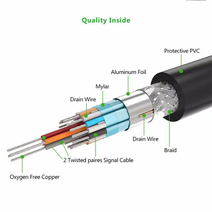 Ugreen DVI (24 + 1) M to M cable 3m - polybag