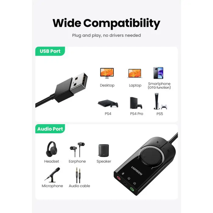 Ugreen external USB sound card - box