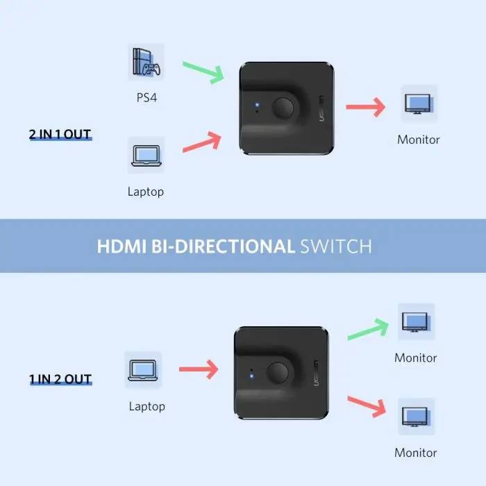 Ugreen HDMI 2.0 2x1 two-way splitter, switch - box