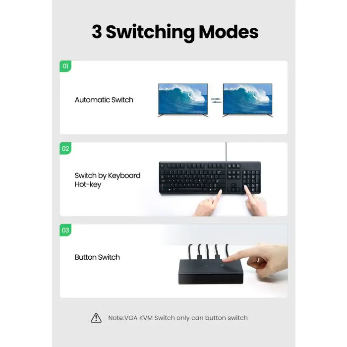 Ugreen HDMI 2x1 KVM Switch - box