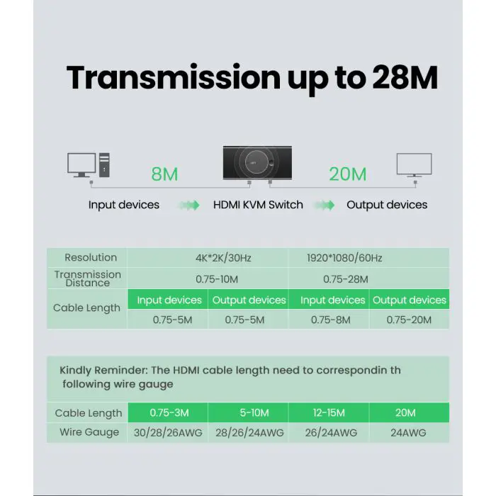 Ugreen HDMI 2x1 KVM Switch - box