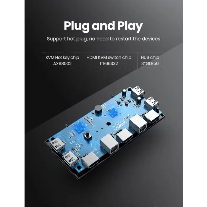 Ugreen HDMI 2x1 KVM Switch - box