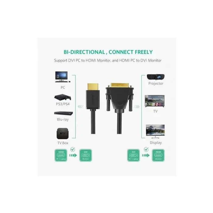 Ugreen HDMI to DVI cable 24 + 1 1m - polybag
