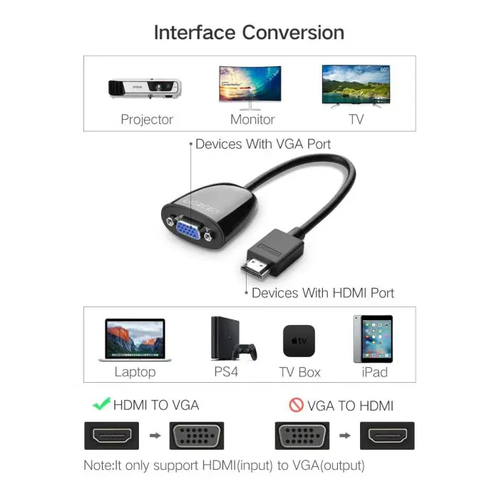 Ugreen HDMI to VGA adapter black - box