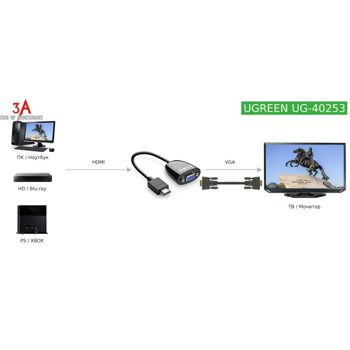 Ugreen HDMI to VGA adapter black - box