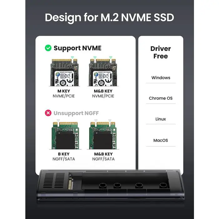 Ugreen M.2 NVMe SSD USB adapter B-Key & M+B Key - box