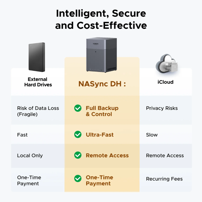 Ugreen NASync DH4300 Plus za 4 diske, ARM 8-jedrni, 8GB DDR4, 2.5Gbe mreža