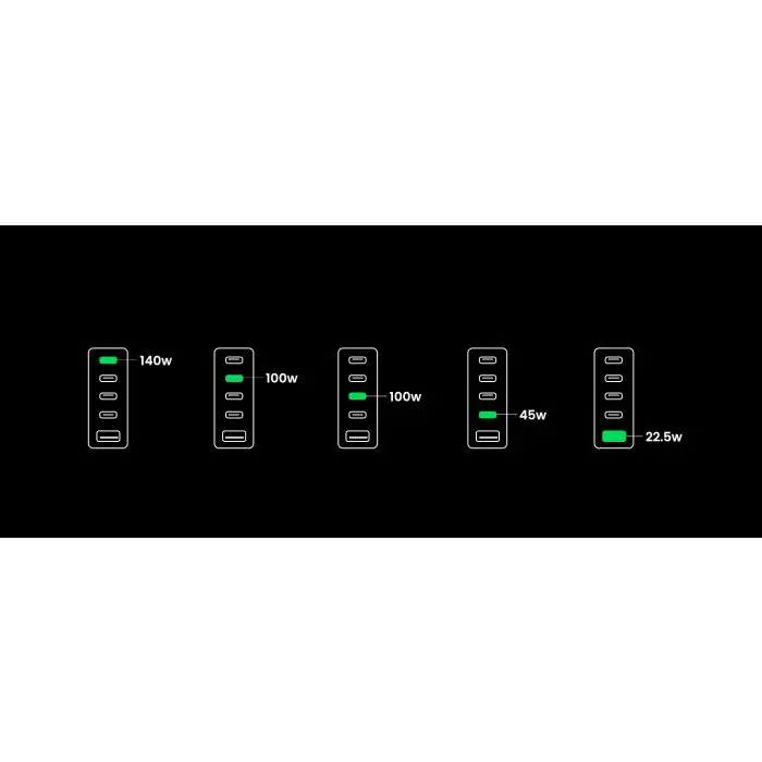 Ugreen Nexnode 300W GaN II 5-port USB charger - box