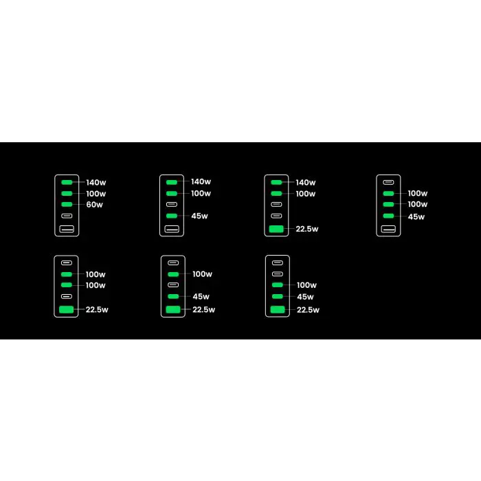 Ugreen Nexnode 300W GaN II 5-port USB charger - box