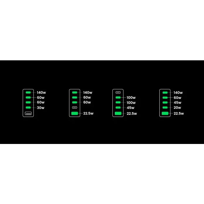 Ugreen Nexnode 300W GaN II 5-port USB charger - box