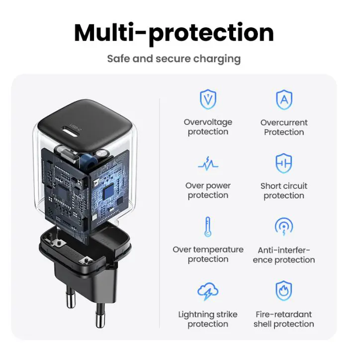 UGREEN Nexode 20W USB C Charger GaN II PD 3.0