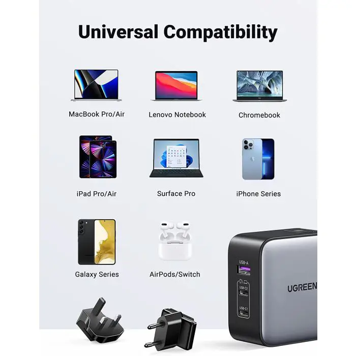 Ugreen Nexode 65W USB A + USB C Travel Charger GaN II PD 3.0