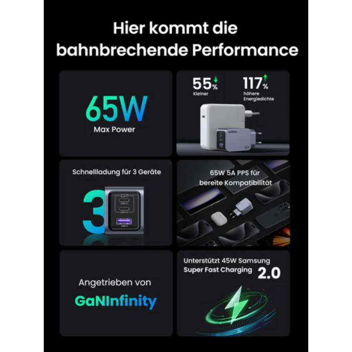 Ugreen Nexode Pro 65W 3-Port GaN USB Charger