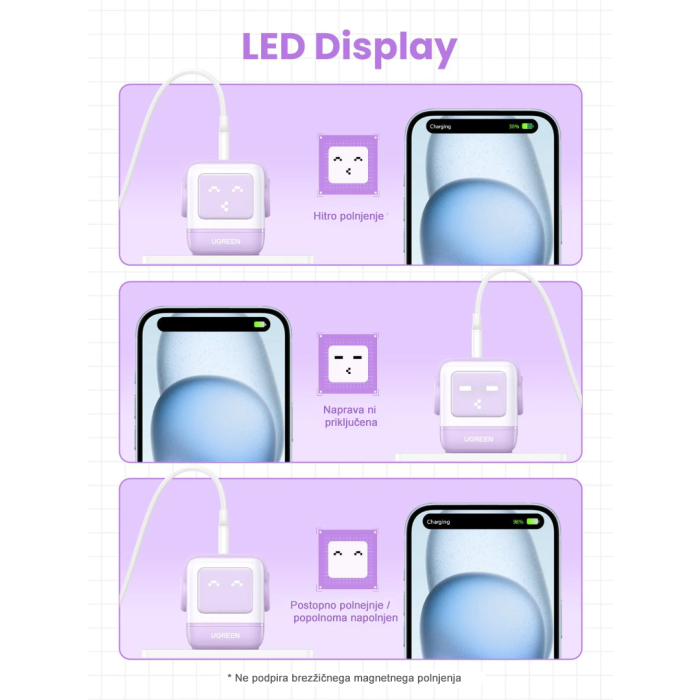 Ugreen Nexode Robot GaN 65W Charger - Purple
