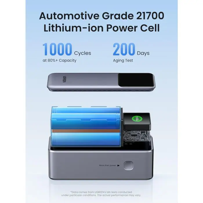 Ugreen portable rechargeable battery 20,000mAh, 130W with smart digital display