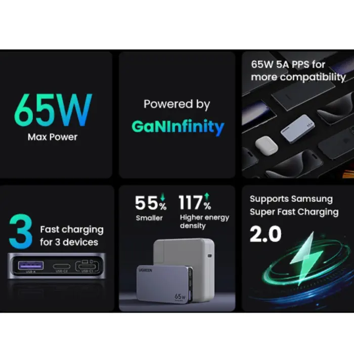 UGREEN Ultra-Slim Nexode Pro zidni punjač 65W, 2x USB-C, USB-A, GaNInfinity, sivi