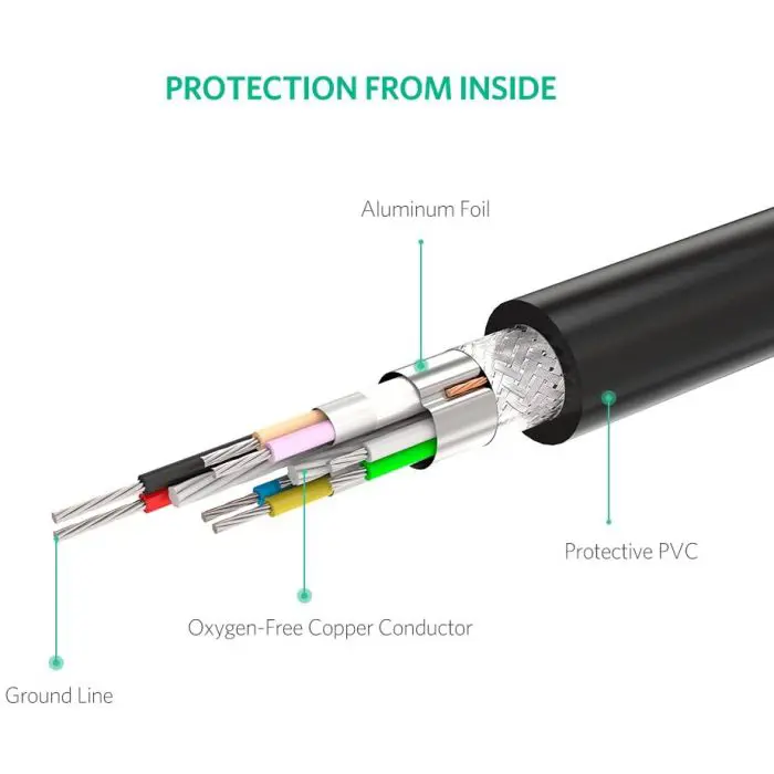 Ugreen USB 2.0 Active extension with 10m - box signal amplifier