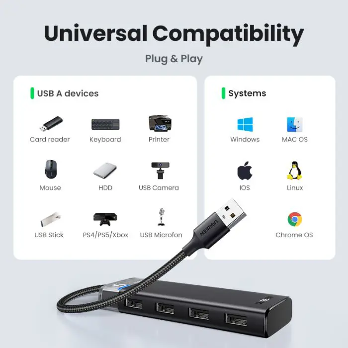 Ugreen USB 3.0 hub with 4 ports 5Gbps