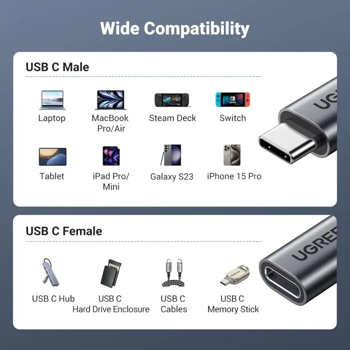 Ugreen USB-C extension, 1M