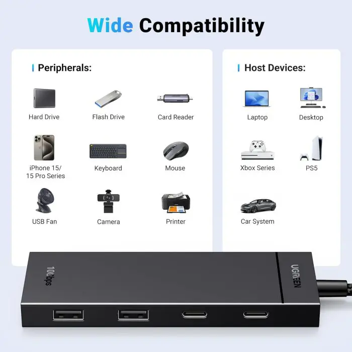 Ugreen USB-C Hub 10Gbps with 2x USB-C 3.2 and 2x USB 3.2