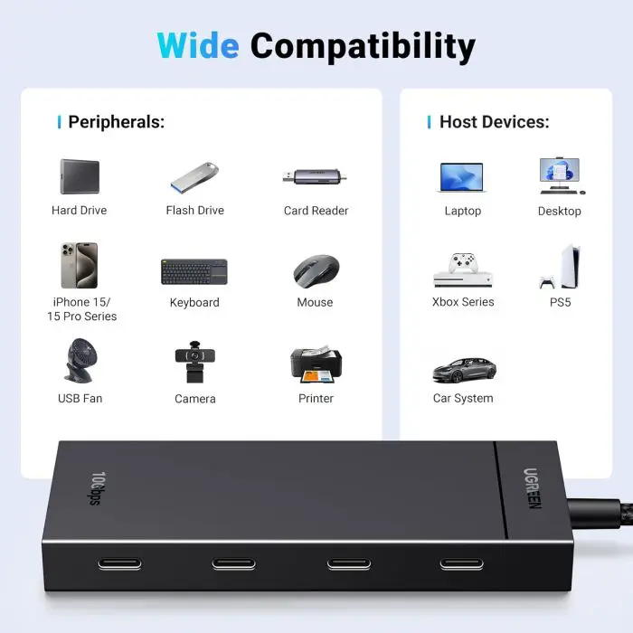 Ugreen USB-C Hub 10Gbps with 4x USB-C 3.2