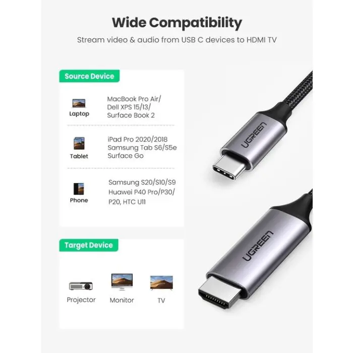 Ugreen USB-C to HDMI cable 1.5m 4K @ 60Hz - box