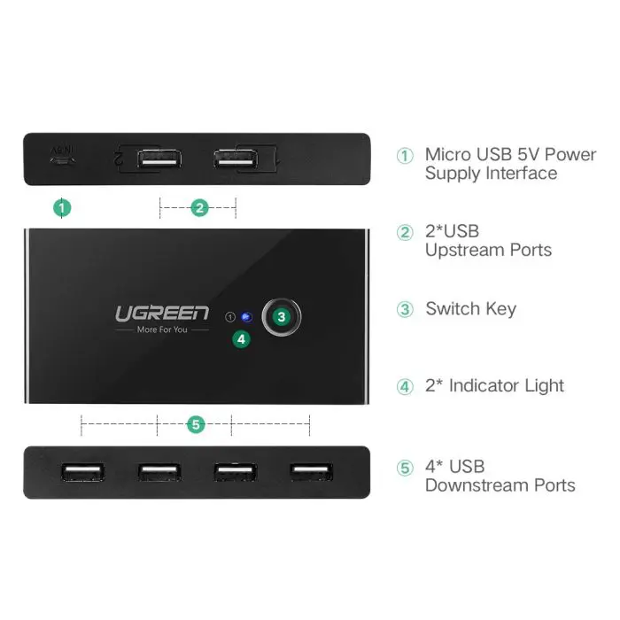 Ugreen USB switch 4x USB 3.0 - box