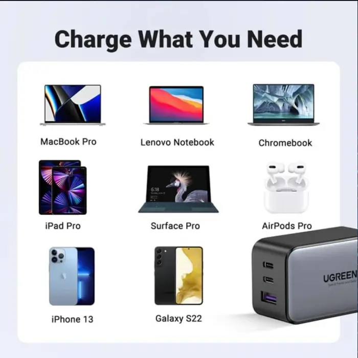 UGREEN zidni punjač 65W, 1xUSB-A, 2xUSB-C, GaN II Tech, QC4.0+, PD3.0, crni