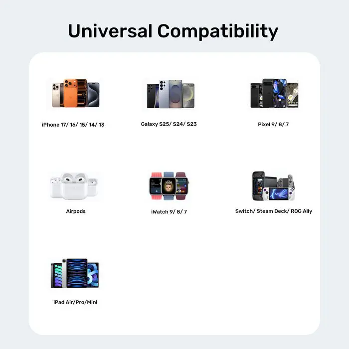 UNITEK WALL CHARGER 2X GAN USB-A & USB-C 20W BLACK