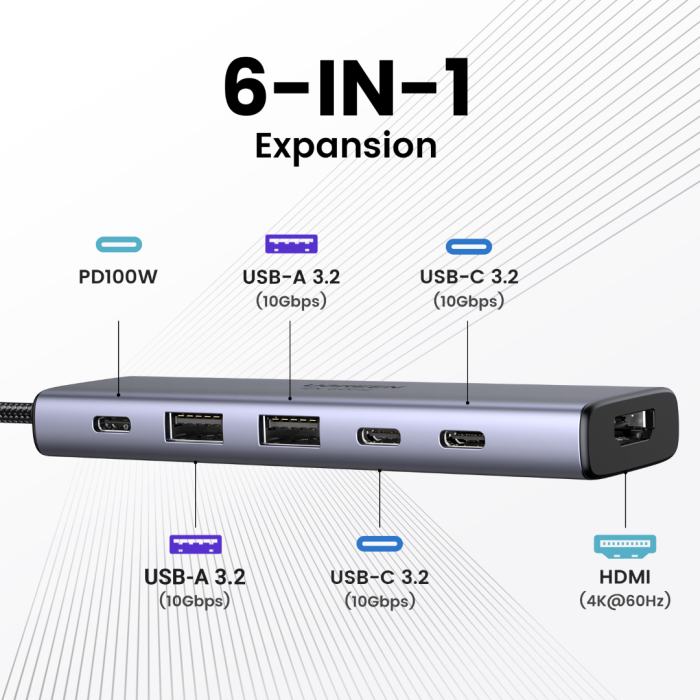 URGREEN 6V1 WORKING WITH 100W PD USB-C Input