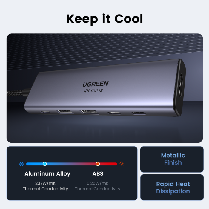 URGREEN 6V1 WORKING WITH 100W PD USB-C Input