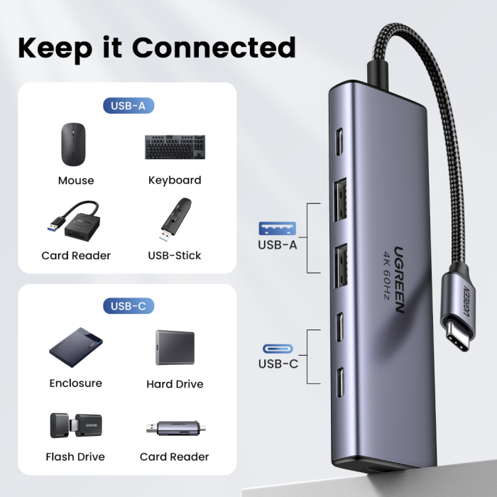 URGREEN 6V1 WORKING WITH 100W PD USB-C Input