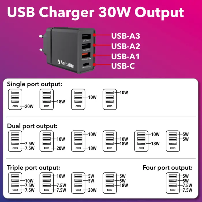 Verbatim zidni punjač od 30 W s 4 USB priključka - crni